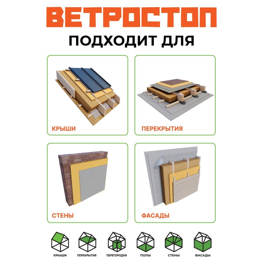 Ветрозащитная шумоизоляционная панель ВЕТРОСТОП 2500х600х25 мм с шип-пазом 19 мм купить в Донецке